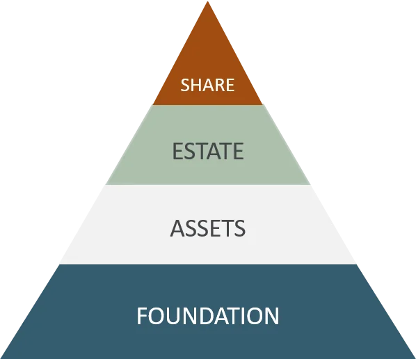 Os 6 Modos de Contemplação da HS Consórcios